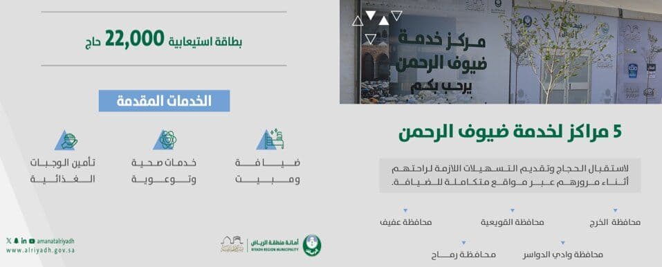 Riyadh Municipality Continues to Welcome Pilgrims Arriving by Land Through Its Service Centers with Integrated Services and Advanced Organization